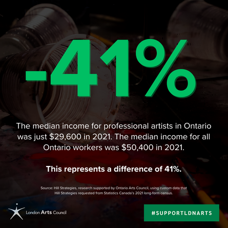 Income disparity of professional artists in Ontario: how LAC's business case #P-8 is addressing it