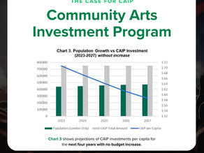 Investment in the arts is crucial for London's growing population