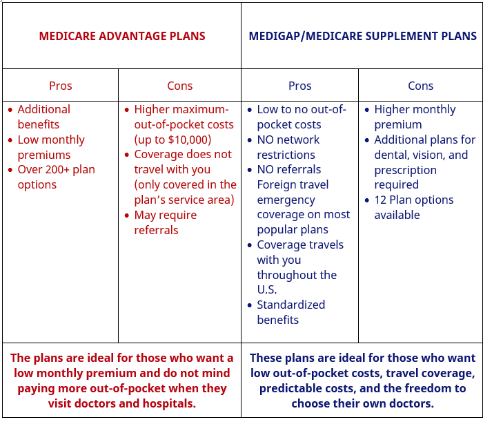Medicare Advantage Plans Graphic