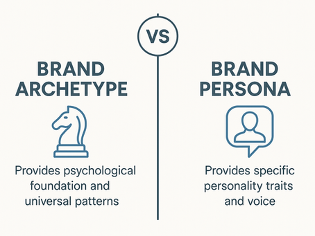 Unlocking Your Brand's True Identity: How Brand Archetypes and Personas Drive Emotional Connection