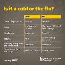 Illness Related Precautions
