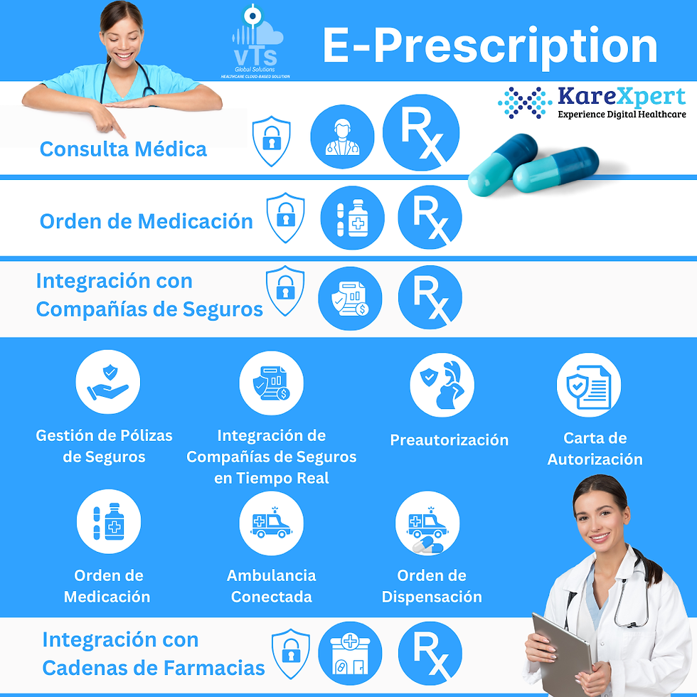 Integración de seguros: Gestión de pólizas de seguros, Integración con compañías de seguros en tiempo real, Preautorización, Carta de autorización, Orden de medicación, Ambulancia Connectec, Orden de dispensación.
