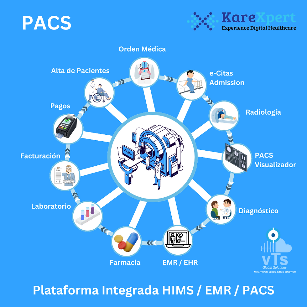 HIMS, RIS y EMR integrados con PACS a través de la plataforma en nube VTS Karexpert.