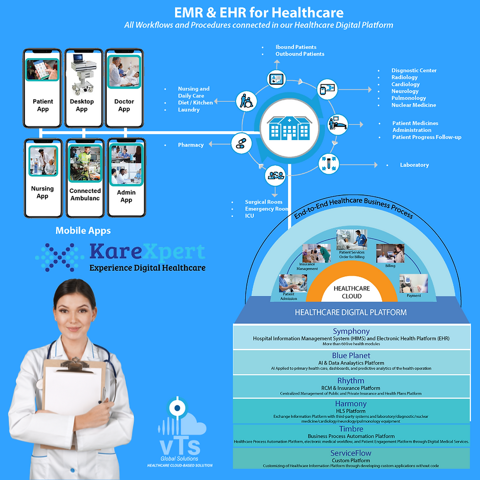 HIMS - Integrated Clinical Workflow
