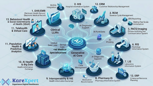 EHR/EMR system with integrated workflows through +50 medical specializations