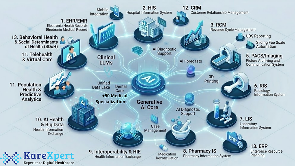 EHR/EMR system with integrated workflows through +50 medical specializations