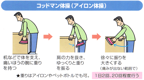 四十肩・五十肩・肩の痛みの運動療法