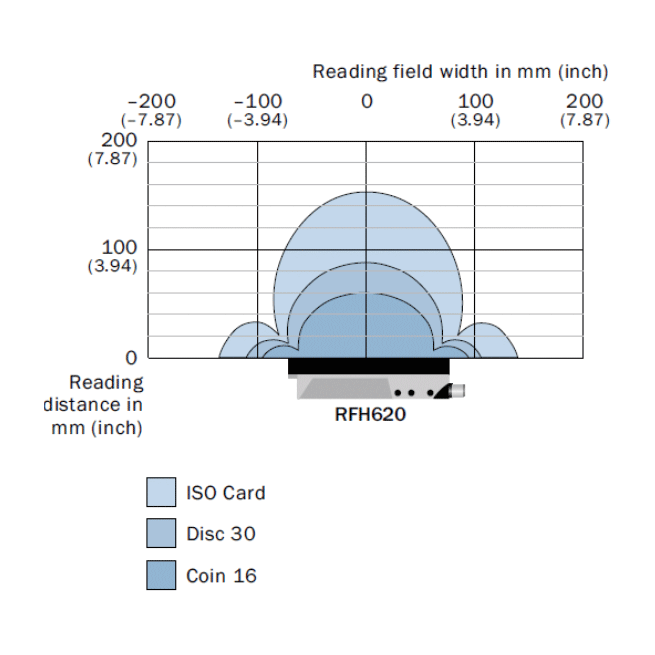 HF RFID 리더
