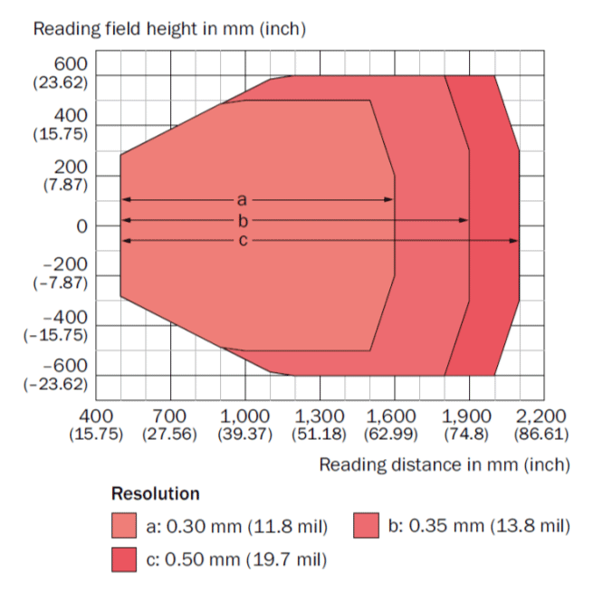 CLV690-0/1-Standard-Density-Front