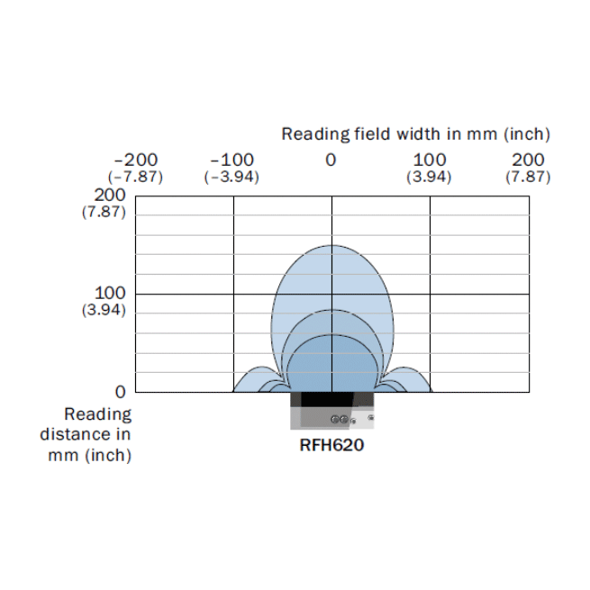 HF RFID 리더