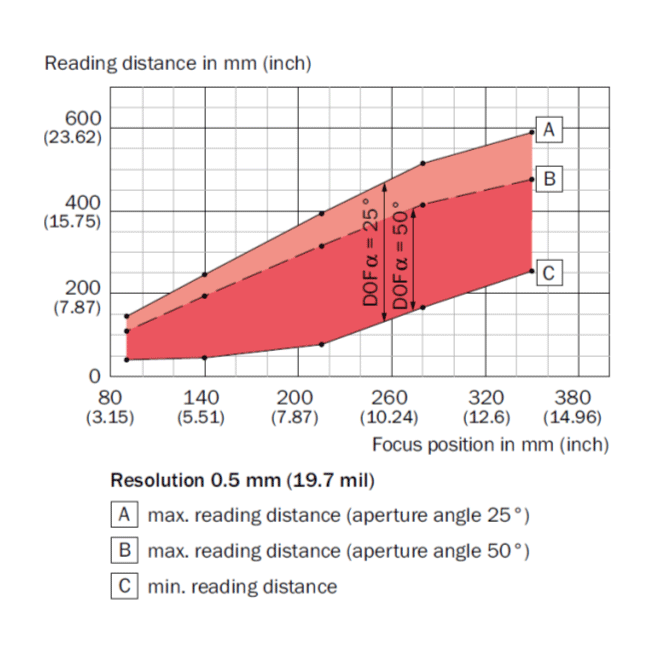 CLV640-Standard-Density-Oscillating