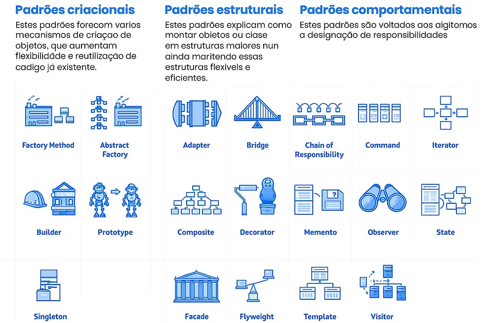 Heurísticas de Design Aplicadas ao Desenvolvimento de Interfaces Web