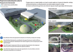 MODELO URBANO ECOBARRIO