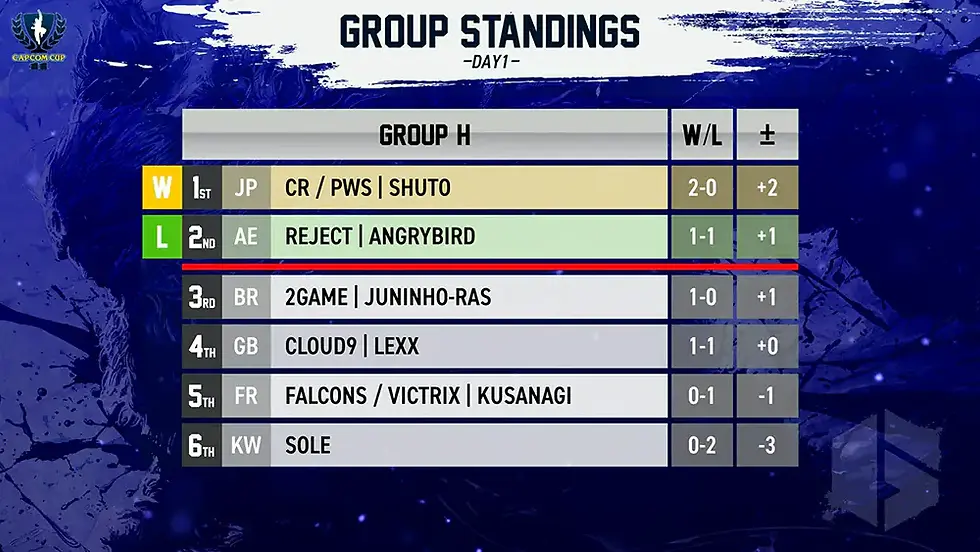 Capcom Cup Group H