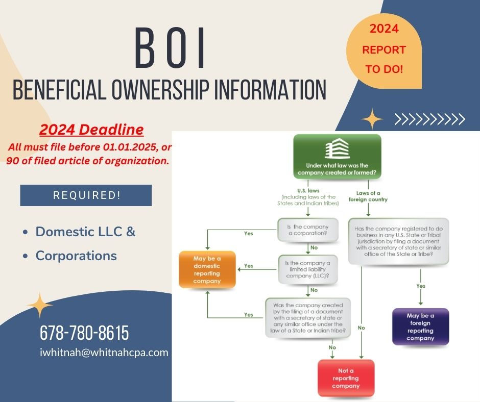 Beneficial Ownership Information (BOI) Reporting Requirements Begin