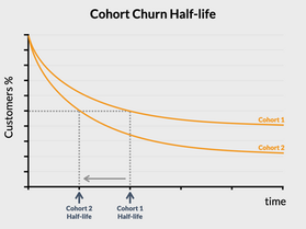 The Powerful Alternative to Churn Rate (4/4)