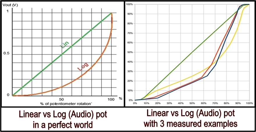 linear-log-potentiometer-comparison