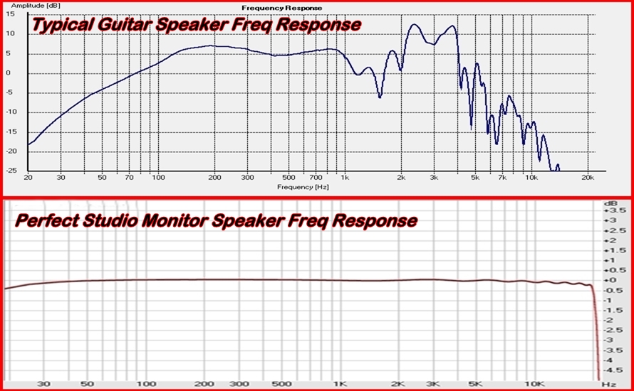 Guitar Frequency Chart range vs Studio Monitor Guitar Frequency Chart range vs Studio Monitor