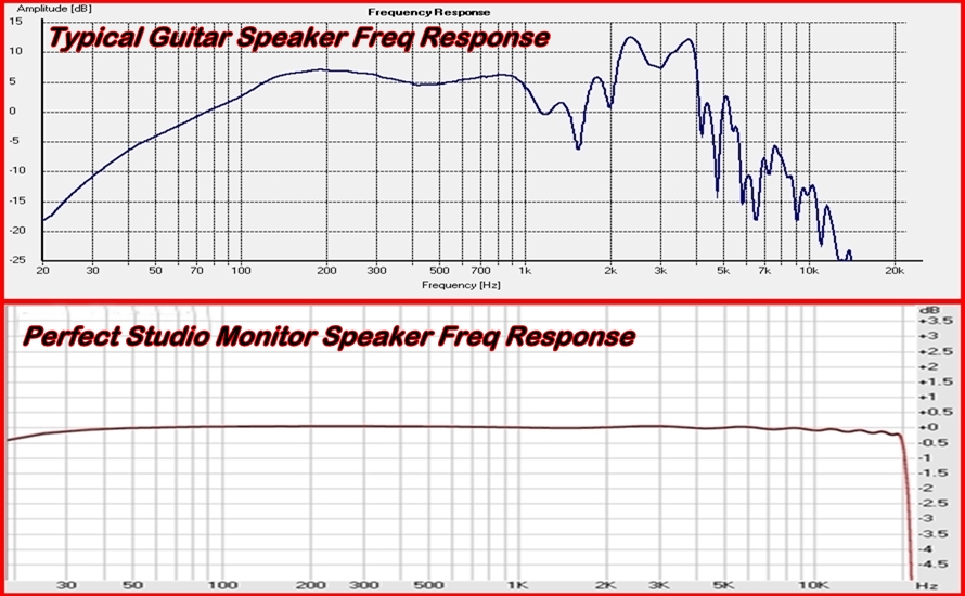 Guitar Frequency Chart range vs Studio Monitor