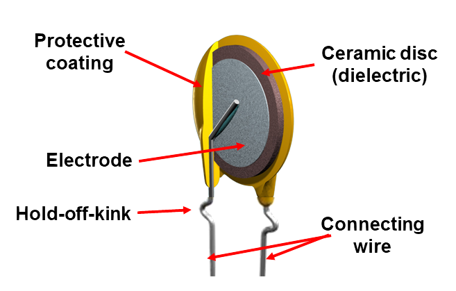 Construction of ceramic guitar tone cap capacitor Construction of ceramic guitar tone cap capacitor