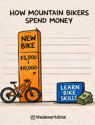 We’ll Spend $6,000 On A Bike — But Hesitate To Spend $250 On The Skills That Unlock It