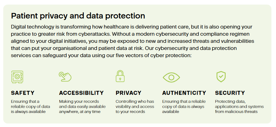 Patient privacy and data protection slide
