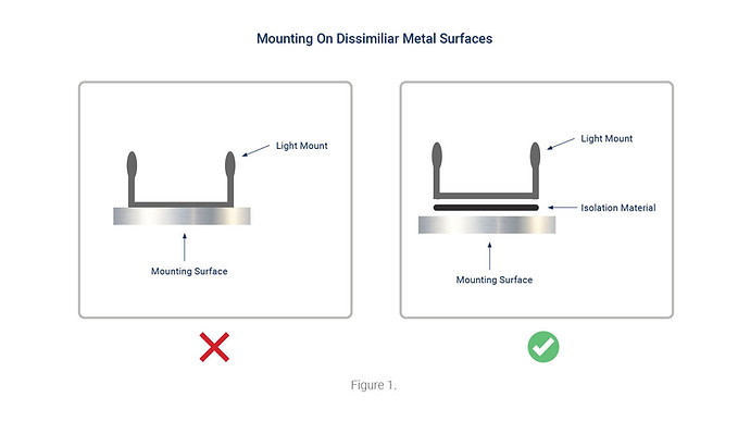 Best Practices_Figure1.jpg
