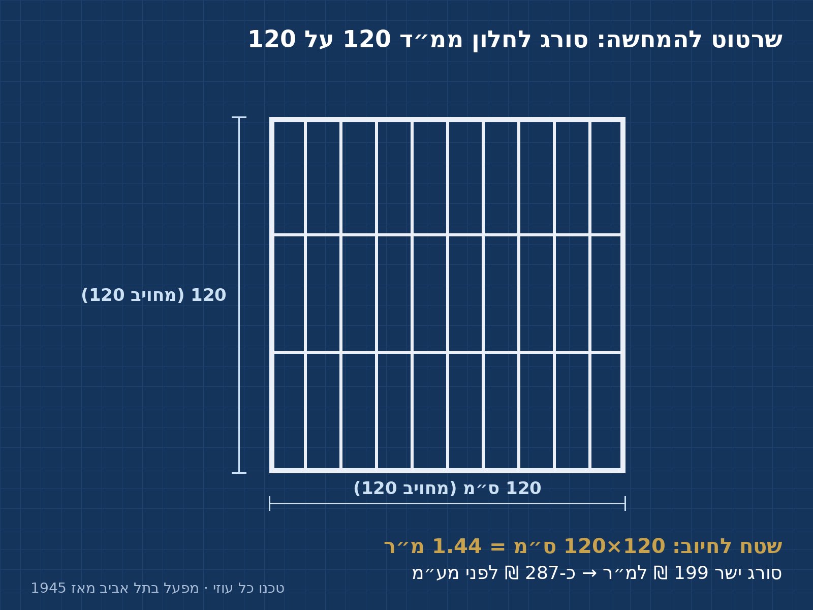 שרטוט סורג לחלון ממ"ד עם סימון מידות