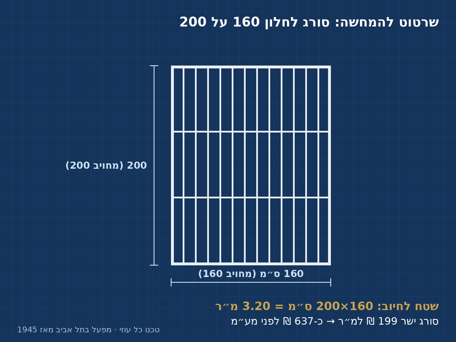 דגם סורג לחלון בגודל שמתאים למרפסת שירות