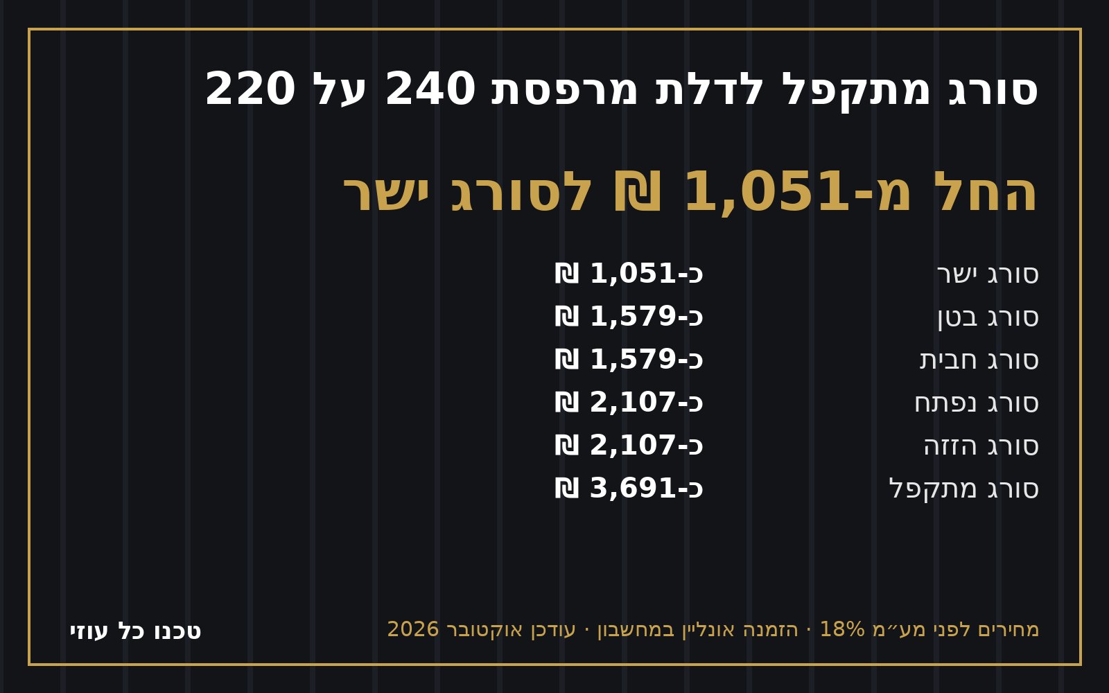 סורג מתקפל לדלת מרפסת בפתח רחב