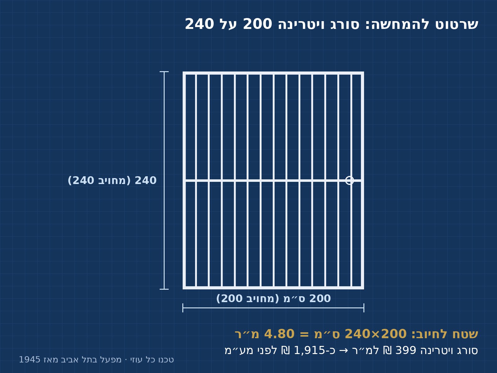 דגם סורג לחלון רחב, אחד הדגמים שמתאימים למרפסת שירות