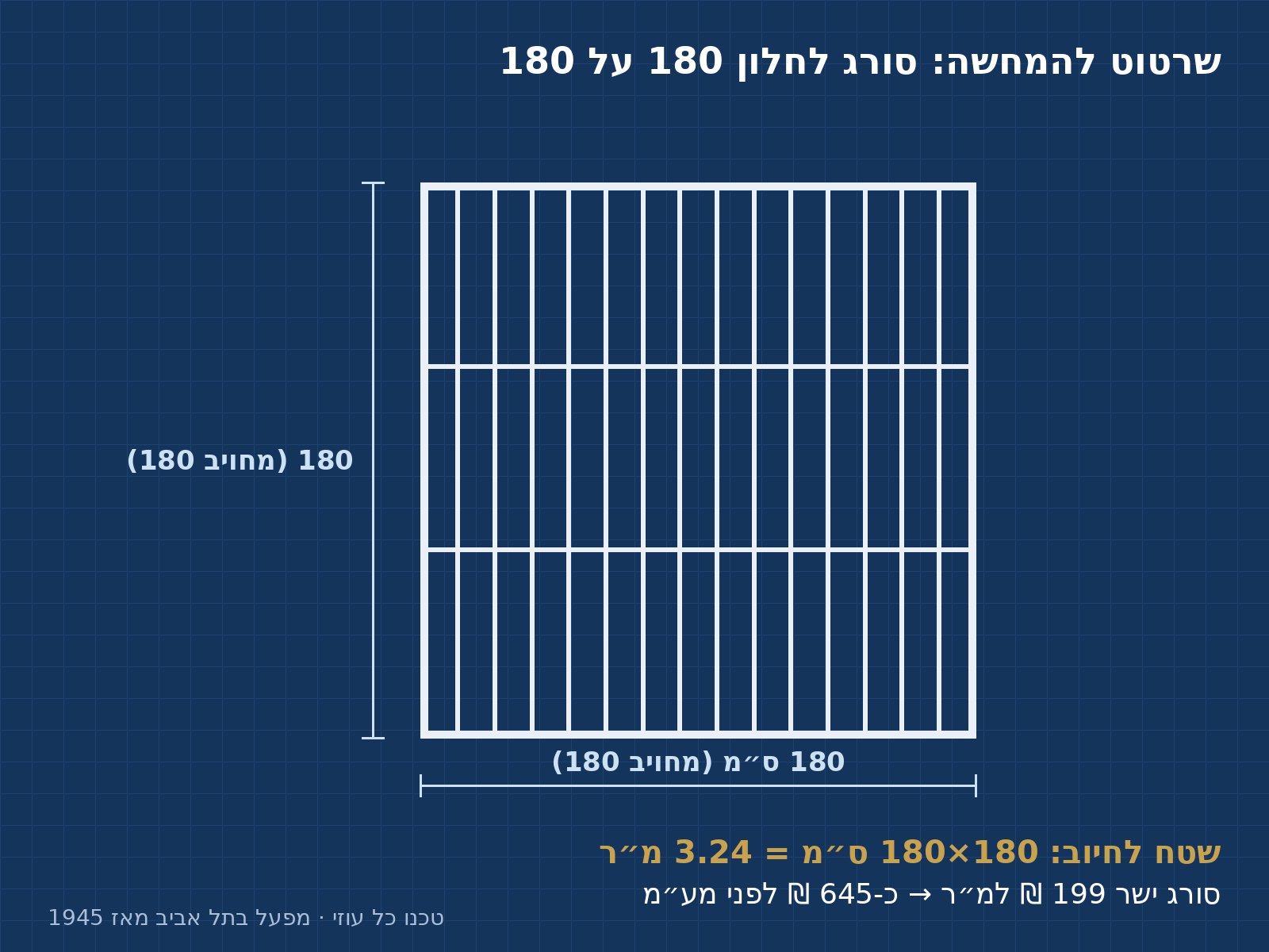 דגם סורג לחלון בגודל בינוני לבחירה בין סורג נפתח לקבוע
