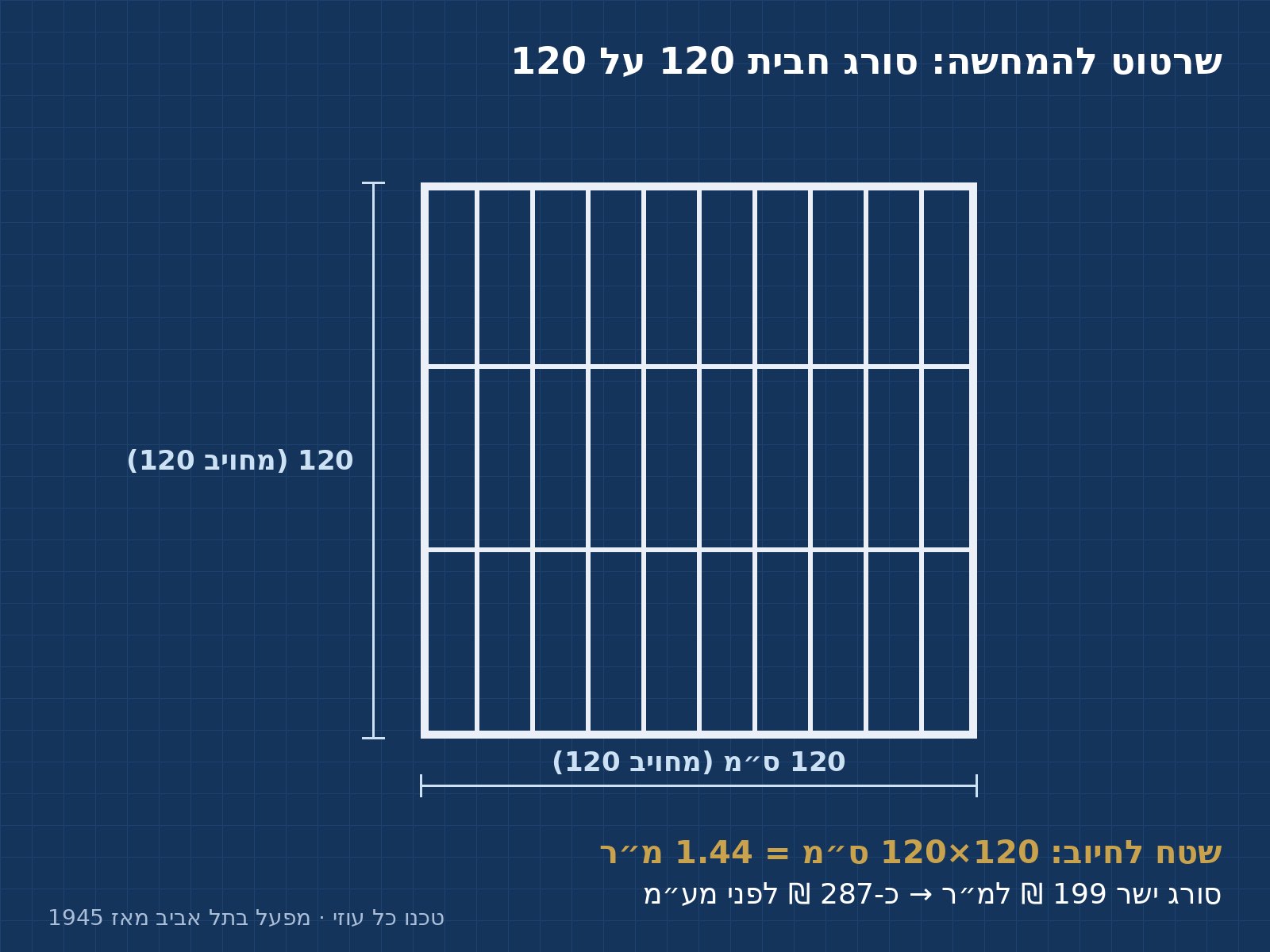 סורג חבית לחלון עם סימון מידות