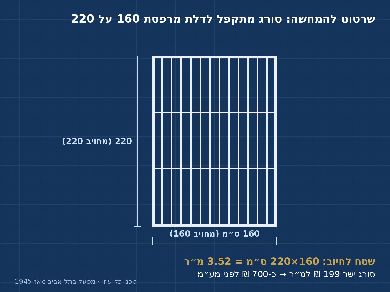 סורג מתקפל לדלת מרפסת במידות פתח רגיל