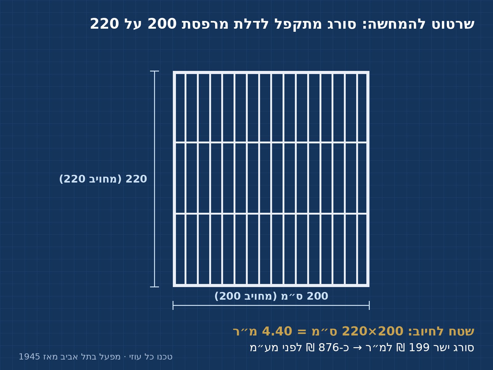 סורג מתקפל לדלת מרפסת עם מידות סימון