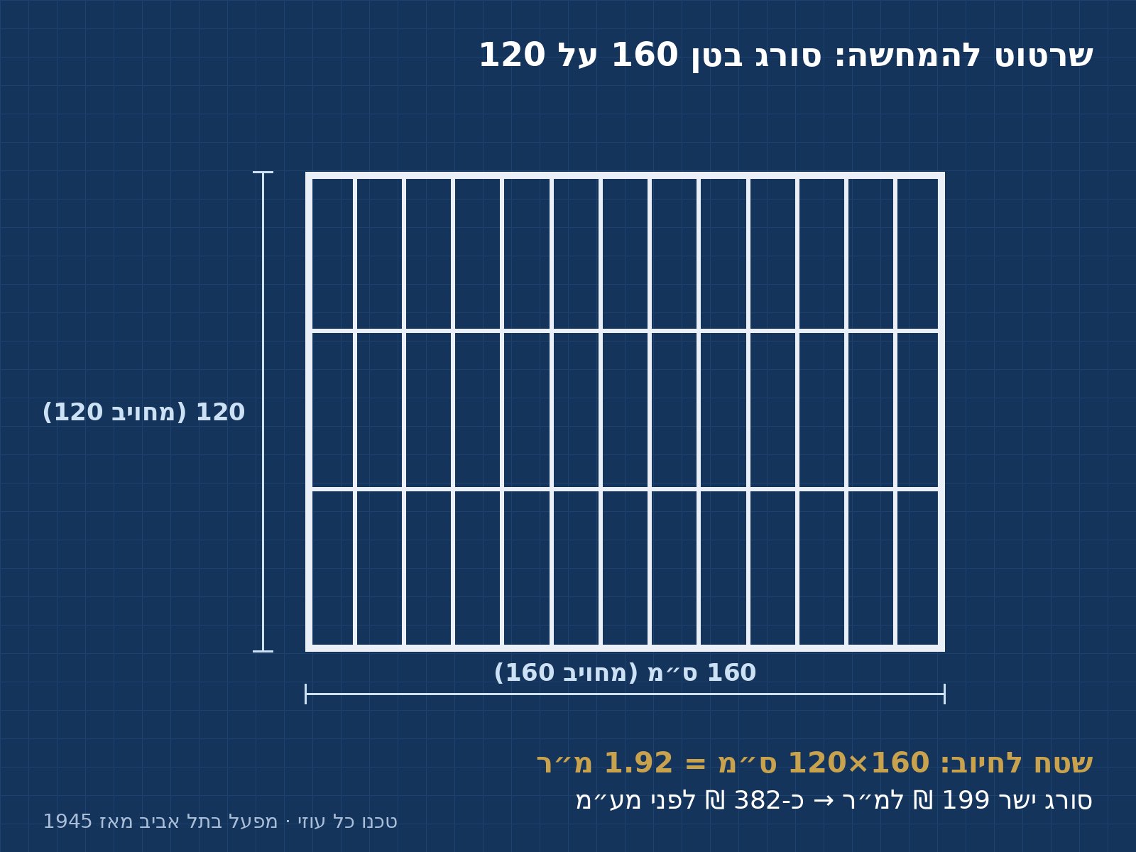 שרטוט סורג בטן לחלון עם סימון מידות רוחב וגובה