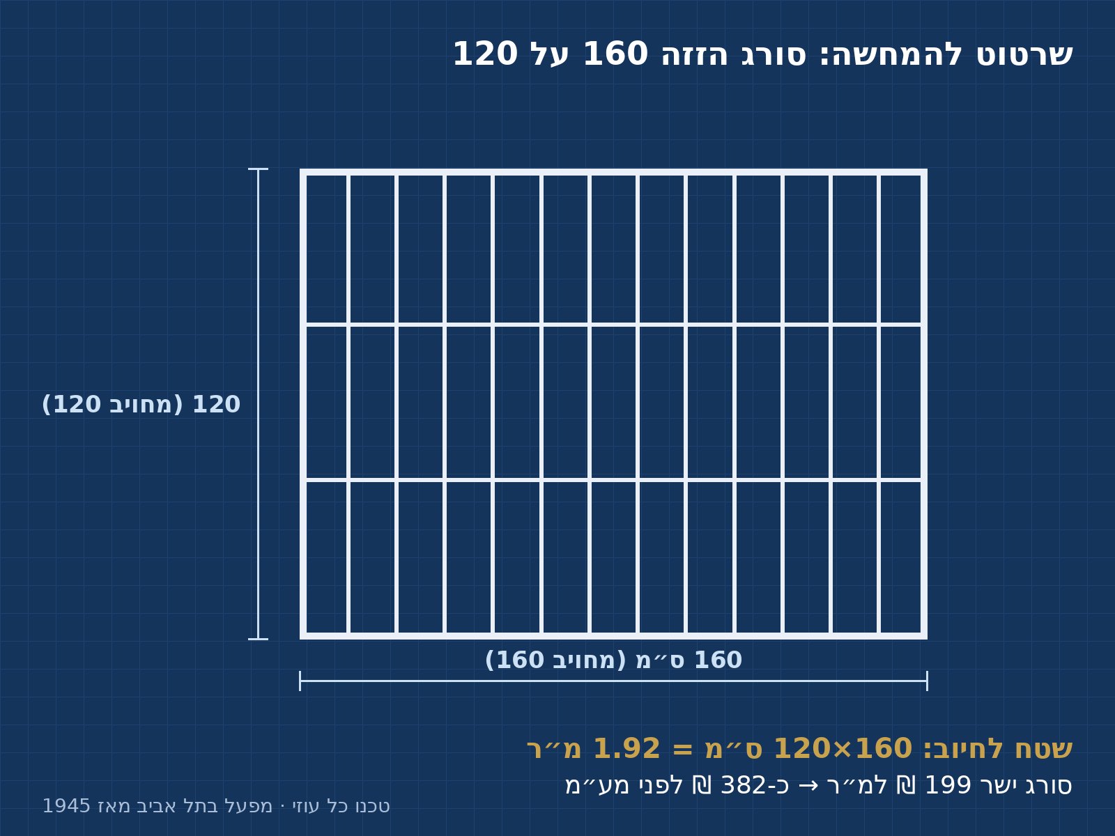 סורג חזית לחלון עם סימון מידות רוחב וגובה