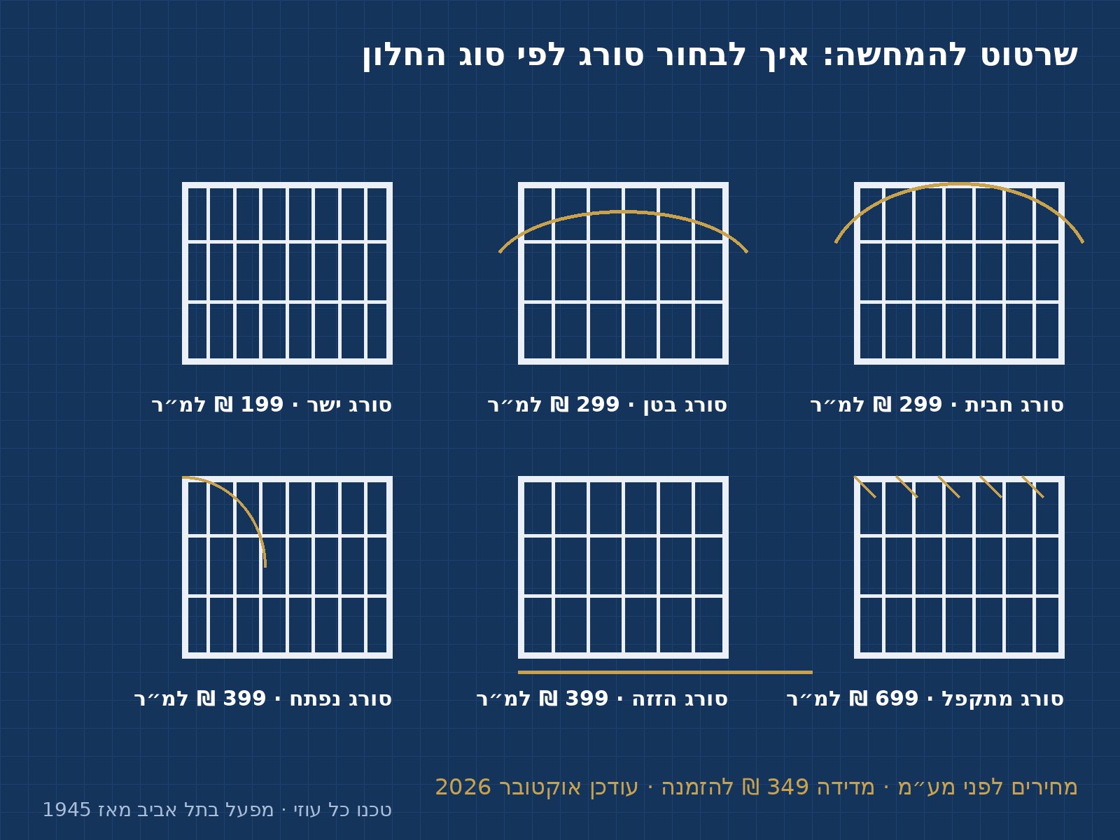 איור שמשווה בין סוגי סורגים לחלון
