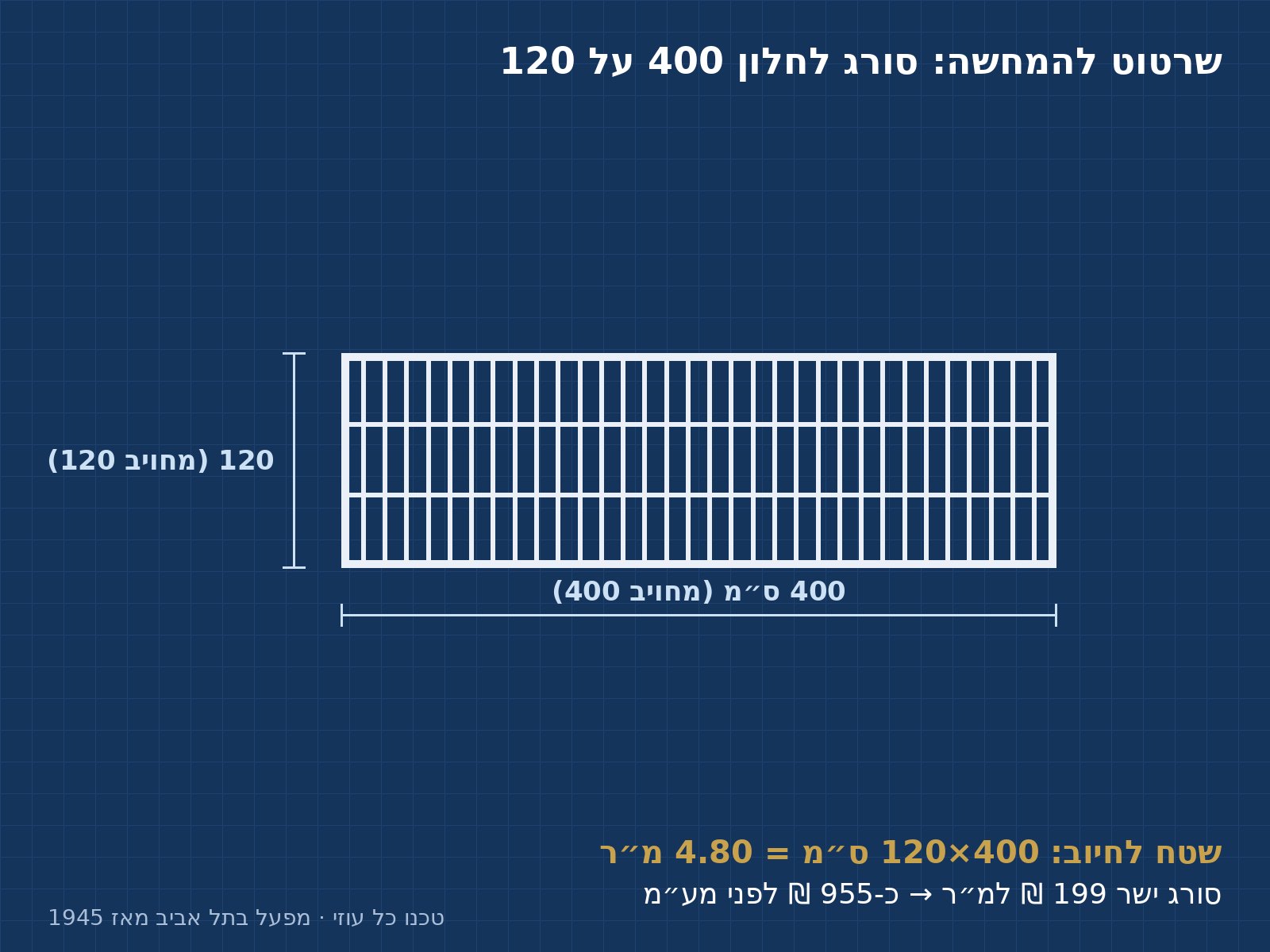 סורג לחלון עם מידות מסומנות ברוחב ובגובה