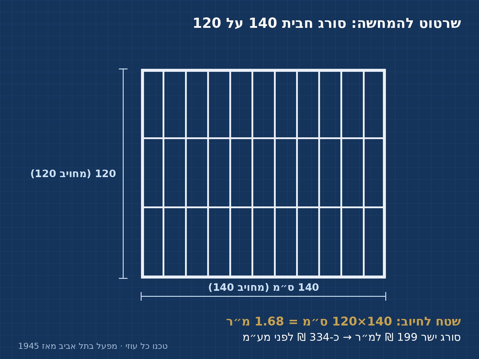 דגם סורג ברזל לחלון קטן בתצוגת מוצר