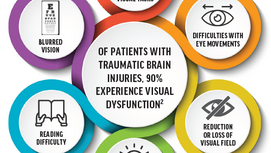 Neuro-optometry: an essential part of the rehab team for patients with traumatic brain injury