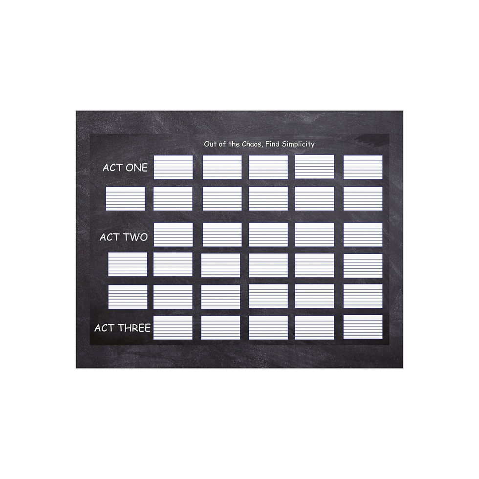 Thumbnail: Screenwriting Foam Board- Carding Plot Board ("Act One, Act Two, Act Three")