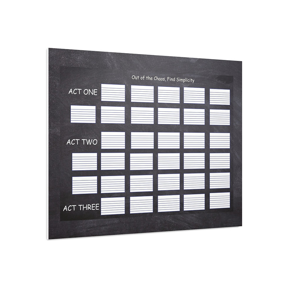 Thumbnail: Screenwriting Foam Board- Carding Plot Board ("Act One, Act Two, Act Three")