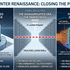 AI DC -- Renaissance and New Thinking Required Article 5: Full Circle -- The Machine Is the Building Again, Human at the Controls