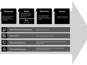 Perspectives: Data Center Ecosystem Part 3 