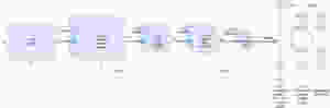 A CNN architecture