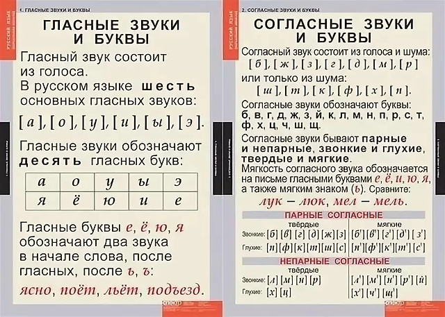 Согласные буквы.webp