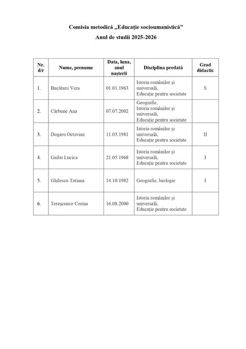 profesorii pe comisii metodice pentru site_page-0002.jpg