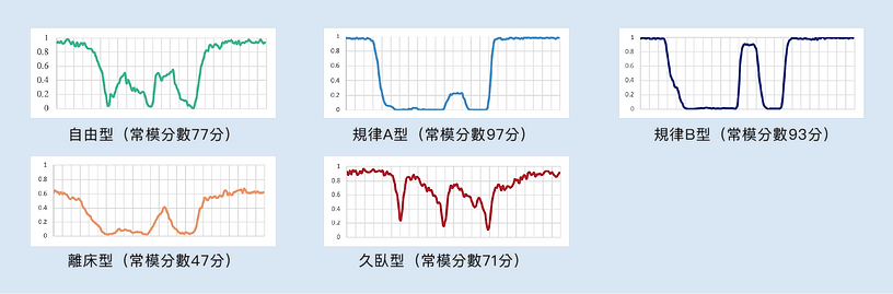 睡眠資料-3mdpi.png