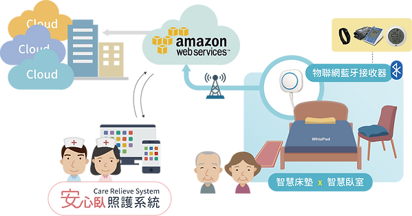 NBIoT資訊架構mdpi.png